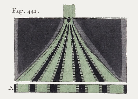 0613Young-Thomas-Lectures1807-Plate_XXX-fig442-dbl_slit